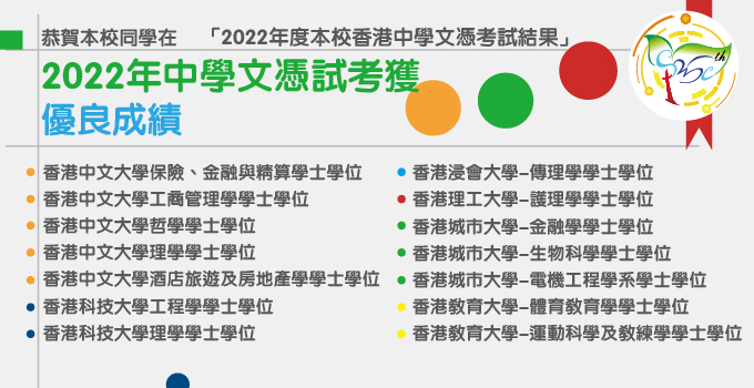 2022年度本校香港中學文憑考試結果