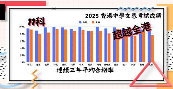 2025 香港中學文憑考試成績