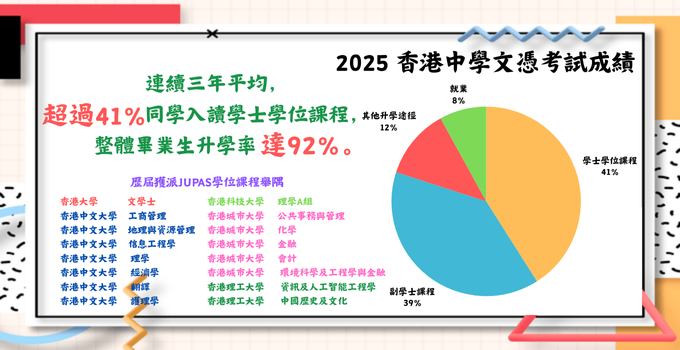 2025 香港中學文憑考試成績