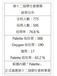 投票率為76.8%