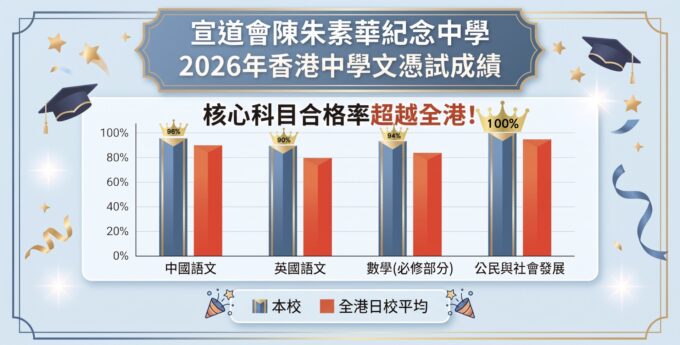 2026 香港中學文憑考試成績