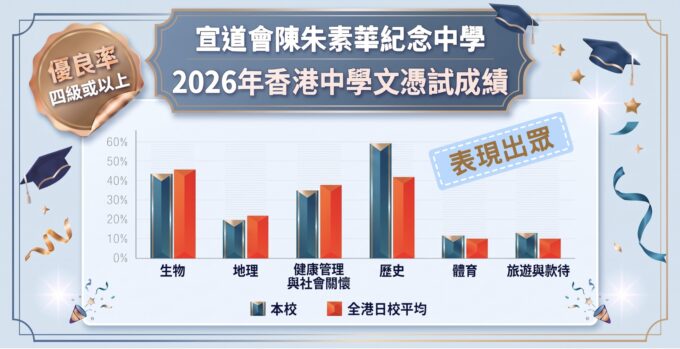 2026 香港中學文憑考試成績