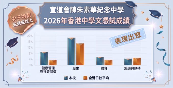 2026 香港中學文憑考試成績