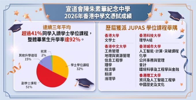 2026 香港中學文憑考試成績